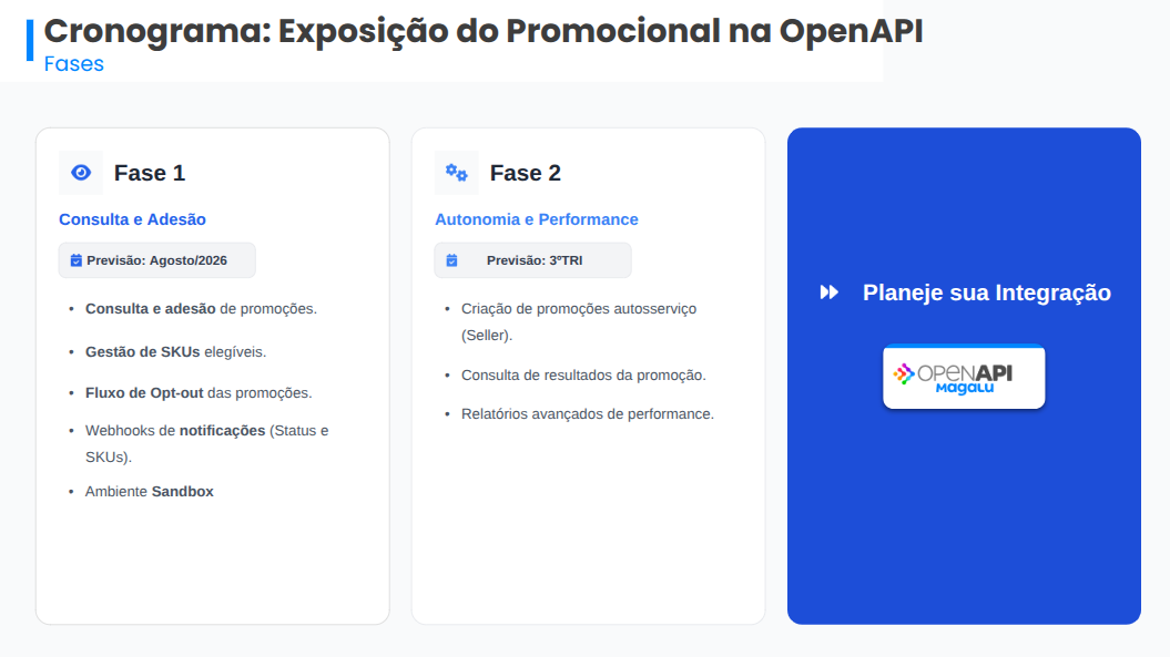 Cronograma de Implantação do Módulo Promocional