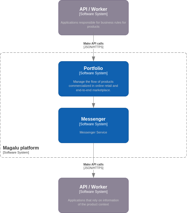 Introduction - DevPortal