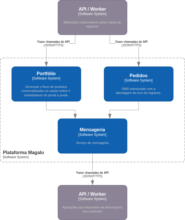 Imagem estrutura Devportal externo