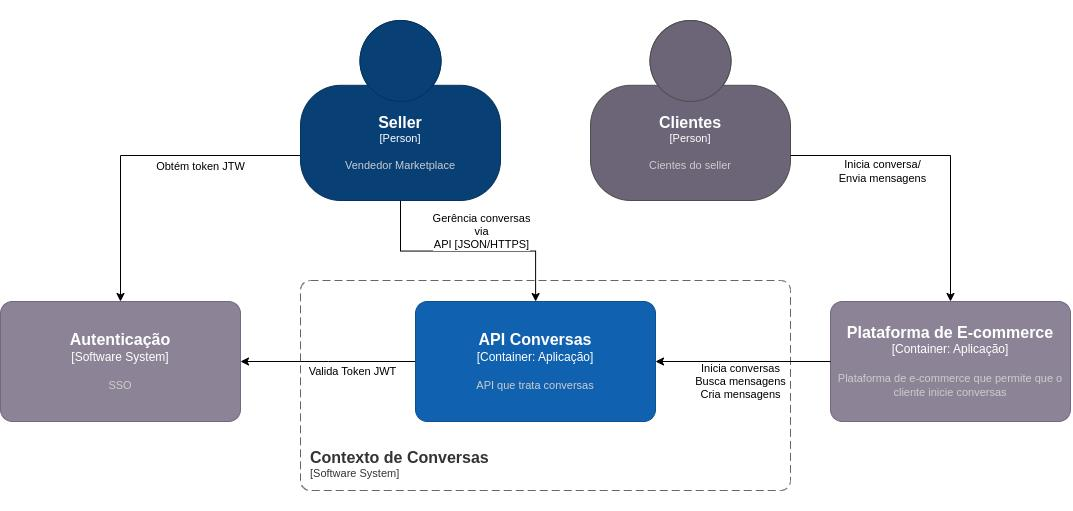 Desenho componentes do sistema